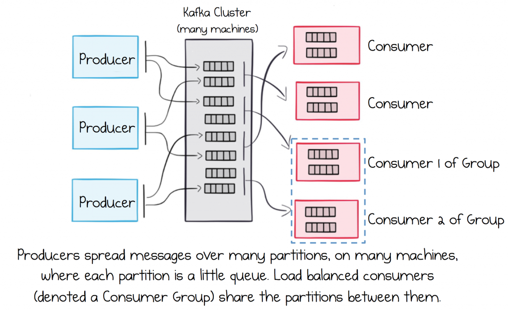 Kafka Broker